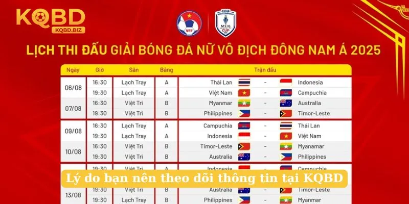 Lý do bạn nên theo dõi thông tin tại KQBD